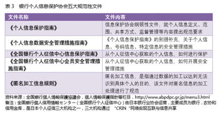 日本金融個(gè)人信息保護(hù)啟示錄 金融信息技術(shù)外包的挑戰(zhàn)與應(yīng)對(duì)