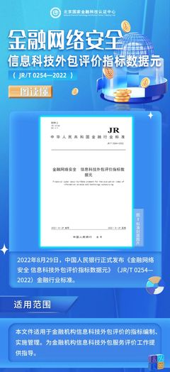一圖讀懂《金融網絡安全 信息科技外包評價指標數據元》(JR/T 0254-2022) 金融信息技術外包