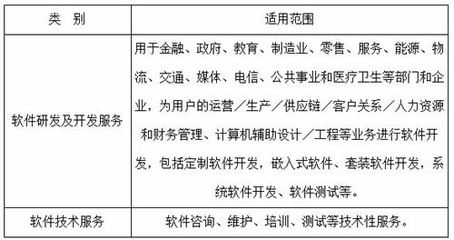 《天津市技術先進型服務企業認定管理辦法》政策解讀 聚焦金融信息技術外包，激發服務業創新活力
