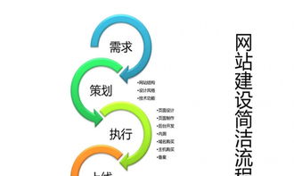 從零開(kāi)始 網(wǎng)站建設(shè)、網(wǎng)絡(luò)優(yōu)化與網(wǎng)頁(yè)優(yōu)化的全面指南