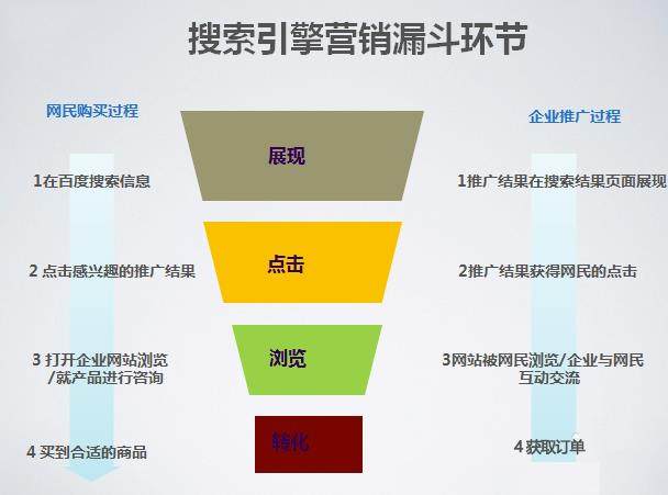 袁帥:SEM推廣經(jīng)驗(yàn)談之影響創(chuàng)意的四大問題及應(yīng)對(duì)之法!